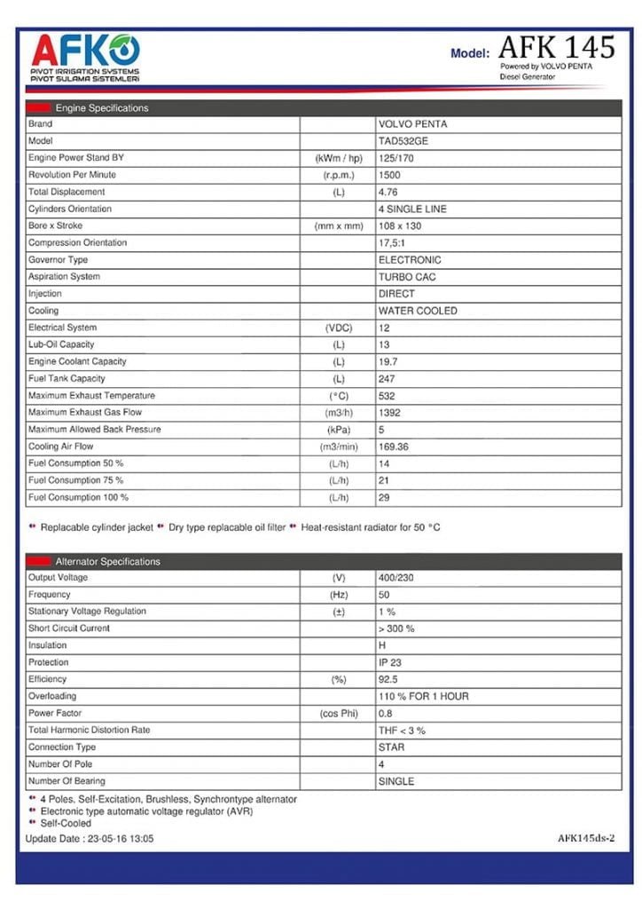 generators – AFKO