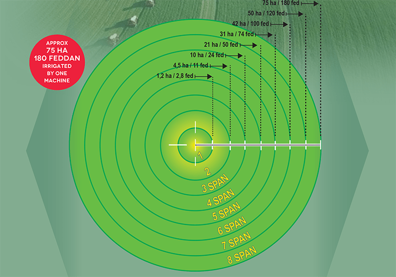 center pivot irrigation diagram Rosalva Reddick